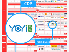 悠易互通入駐《2022中國 MarTech 行業(yè)生態(tài)圖》CDP等三大板塊