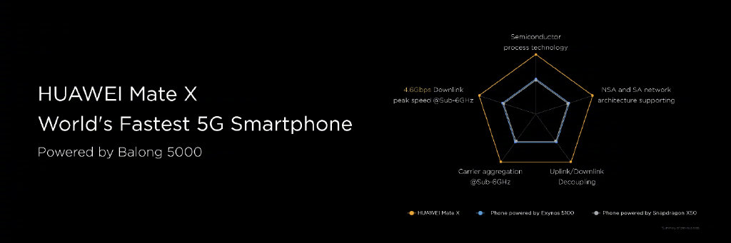 華為發(fā)布首款5G折疊屏手機(jī)：HUAWEI Mate X