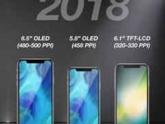 2018三款新iPhone配置價格曝光 新iPhone的配置和價格如何？