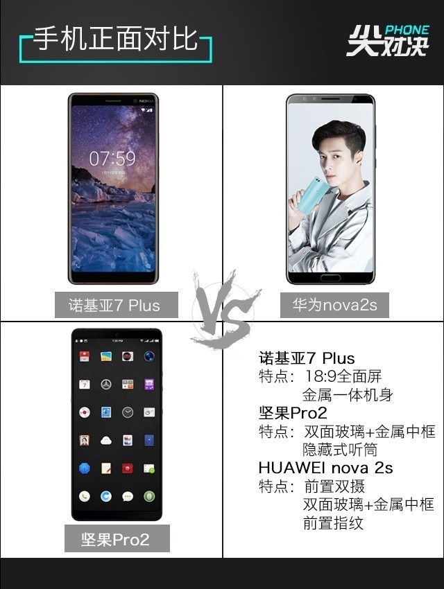 全面屏對決 諾基亞7 Plus、堅果Pro2、華為Nova2s比照評測