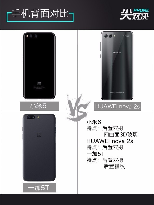 一加5T、華為Nova2s、小米6比照評(píng)測(cè) 誰(shuí)更超值？