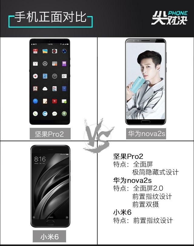 小米6、堅果Pro2、華為Nova2s比照評測 兩千手機你選誰？