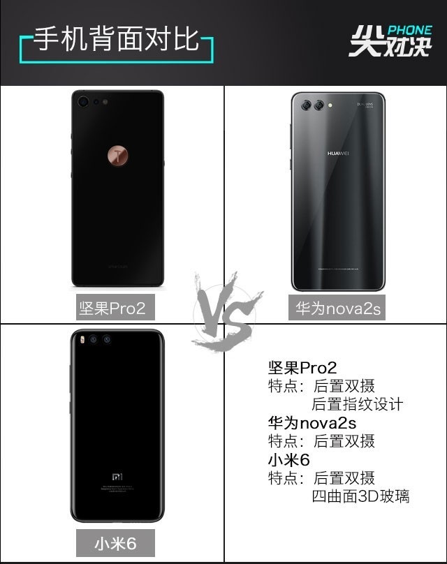 小米6、堅果Pro2、華為Nova2s比照評測 兩千手機你選誰？