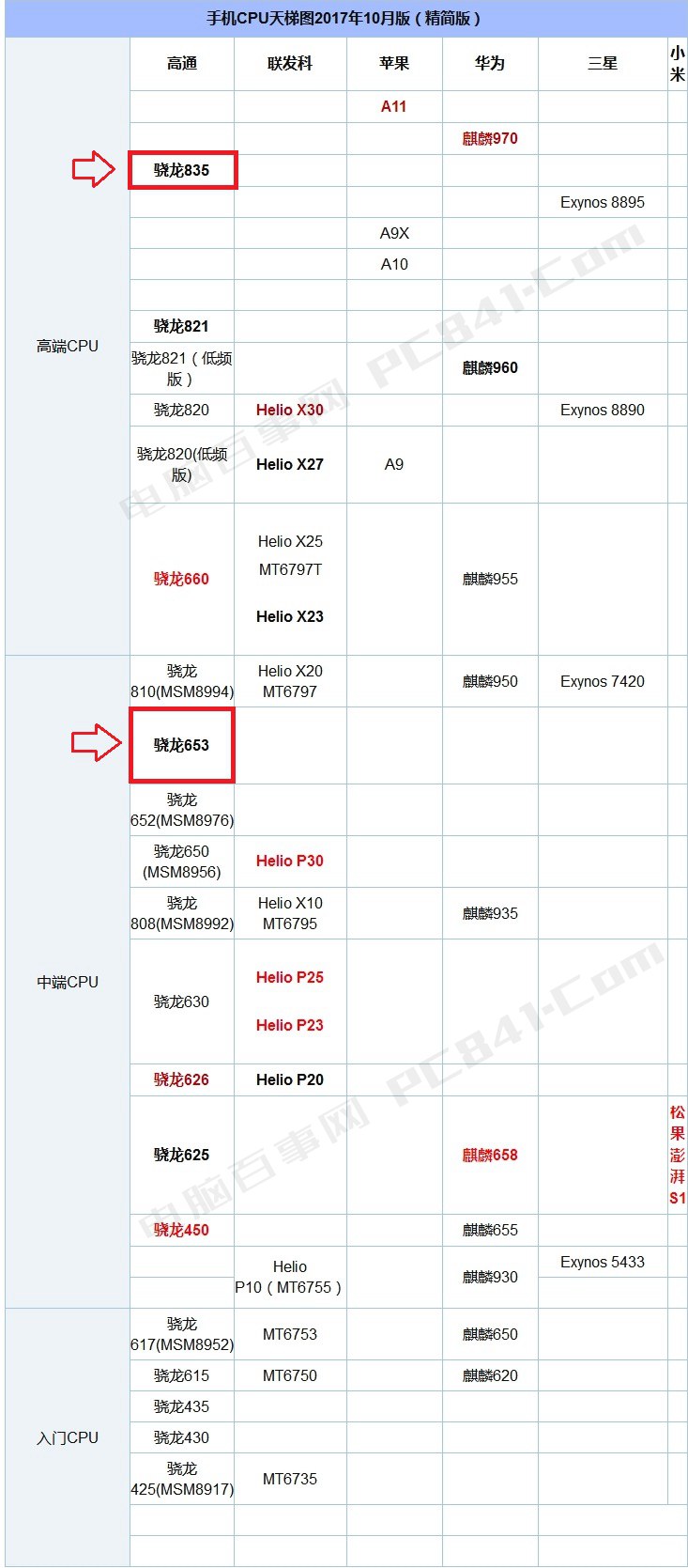 努比亞Z17S和Z17miniS有什么差異_買(mǎi)哪個(gè)好？