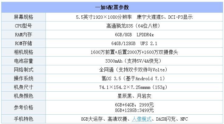 一加5評(píng)測(cè)：硬件無(wú)槽點(diǎn)中輕度運(yùn)用兩天沒(méi)問(wèn)題