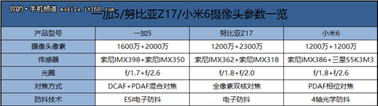 三機相機裝備比照