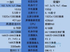 一加5與榮耀9全面對比評測，一加5與榮耀9怎么選？