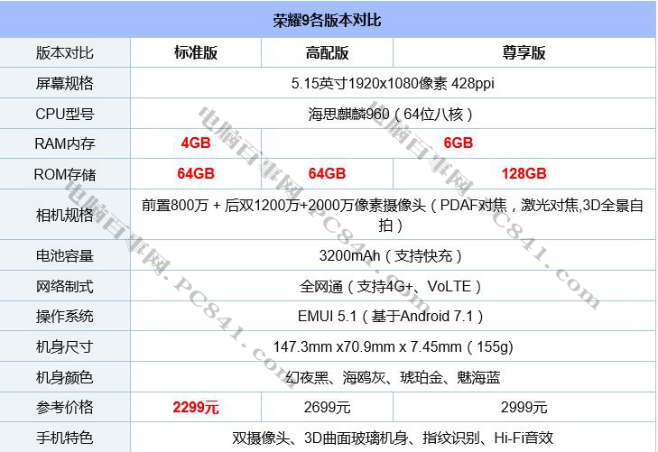 vivo X9s和榮耀9哪個(gè)好？vivo X9s與榮耀9差異比照