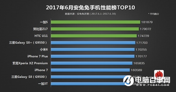 一加5和iPhone7 Plus買(mǎi)哪個(gè)好 一加5比照iPhone7 Plus