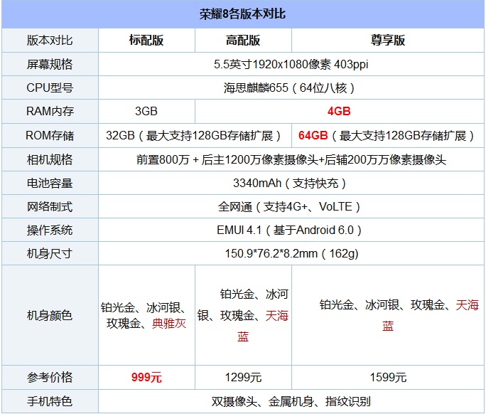 魅藍(lán)E2和榮耀暢玩6X哪個(gè)好？魅藍(lán)E2和榮耀6X比照