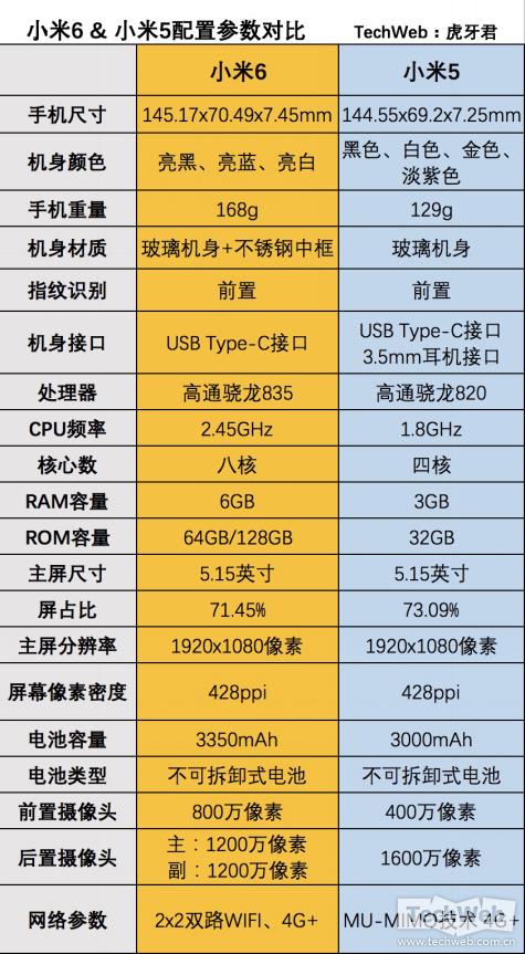 小米6與小米5有什么差異/哪個好 小米6和小米5比照評測