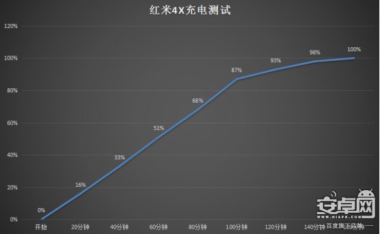 華為P10 Plus攝影把iPhone 7P越甩越遠 