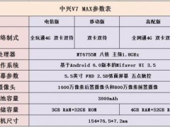 中興V7 MAX評測 中興V7MAX值得買嗎？