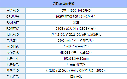 美圖M6裝備參數(shù)