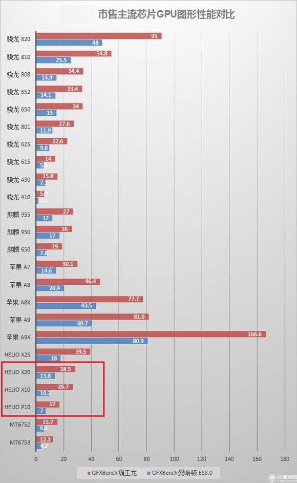 紅米pro和魅藍note3哪個好？紅米pro與魅藍note3哪個更值得買？