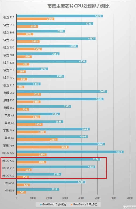 紅米pro和魅藍note3哪個好？紅米pro與魅藍note3哪個更值得買？