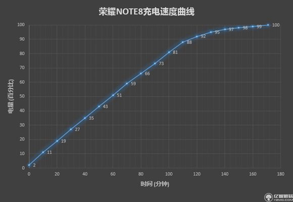 榮耀note8好不好？榮耀note8上手運用后深度評測