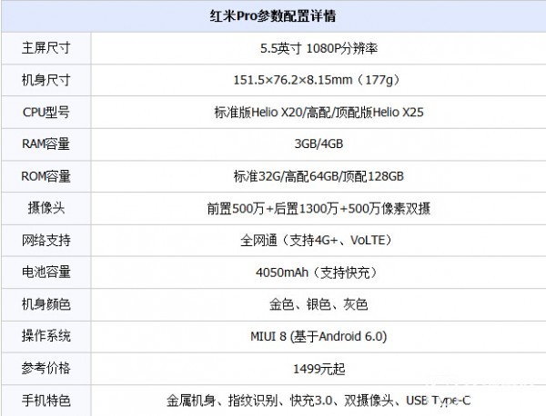 紅米Pro參數(shù)