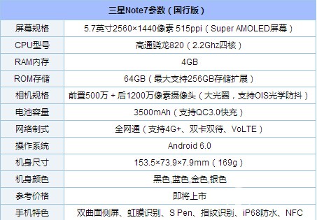 三星note7裝備