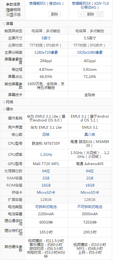 榮耀5X和榮耀暢玩5