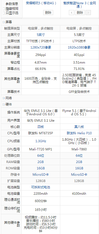 魅藍note3和榮耀暢玩5