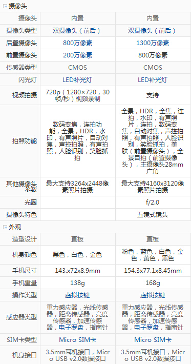 榮耀5A和榮耀暢玩5