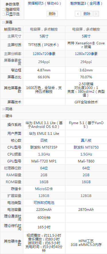 魅藍3和榮耀暢玩5