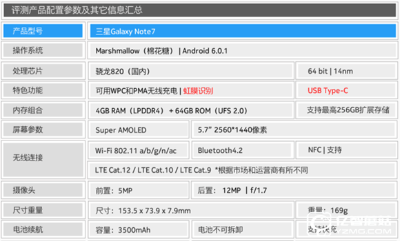 三星note7怎么樣？三星note7值得買嗎？三星note7評測 