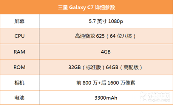 三星 C7質(zhì)量怎樣樣？三星Galaxy C7值得買嗎？ 