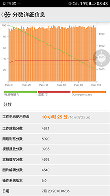 三星 C7質(zhì)量怎樣樣？三星Galaxy C7值得買嗎？ 