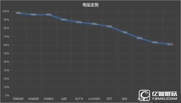 三星 C7質(zhì)量怎樣樣？三星Galaxy C7值得買嗎？ 