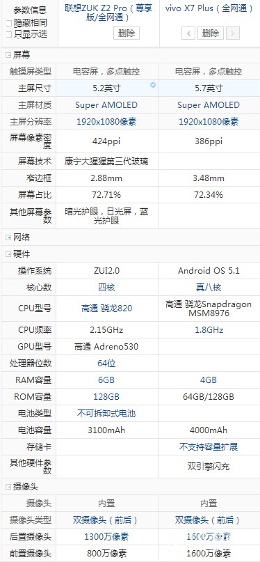 vivo X7 Plus與聯(lián)想ZUK Z2 Pro