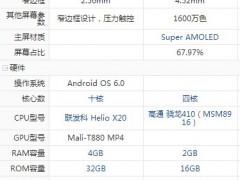 樂視樂2和魅族MX6區(qū)別對比評測 哪個值得買？