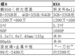 魅族MX6和榮耀8區(qū)別對(duì)比評(píng)測(cè) 哪款性價(jià)比更高？