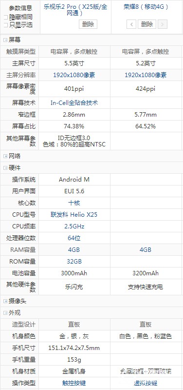 樂(lè)2pro 榮耀82