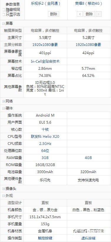 樂2 榮耀82