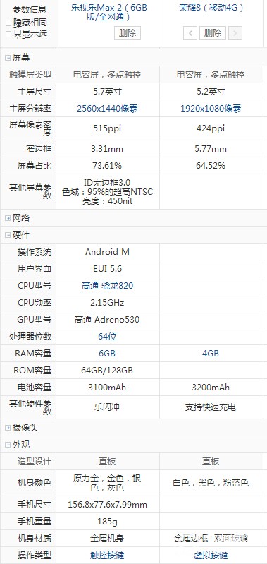 樂視max2 榮耀8