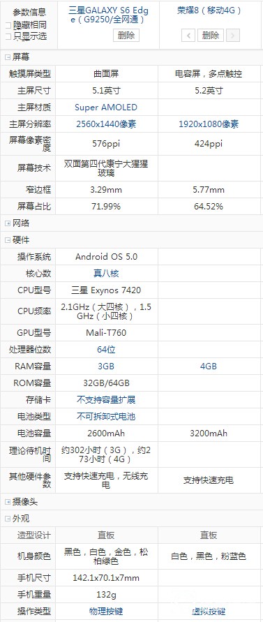 三星s6edge 榮耀82