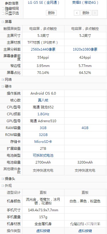 LGG5 榮耀82