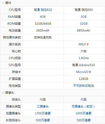 vivo X7 Plus和榮耀V8區(qū)別對比評測