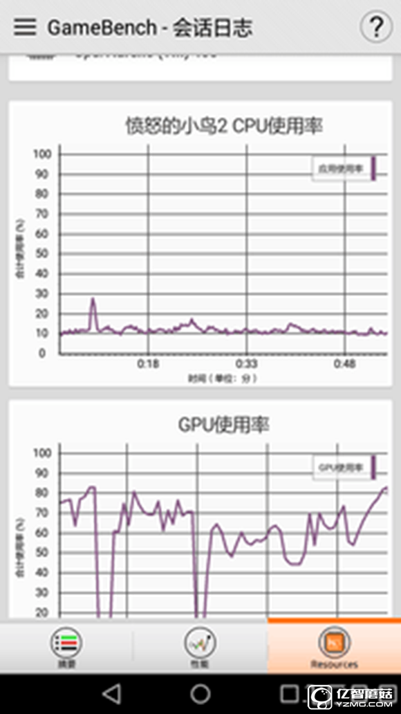 大中型游戲輪流轟炸 榮耀暢玩5A來應(yīng)戰(zhàn) 