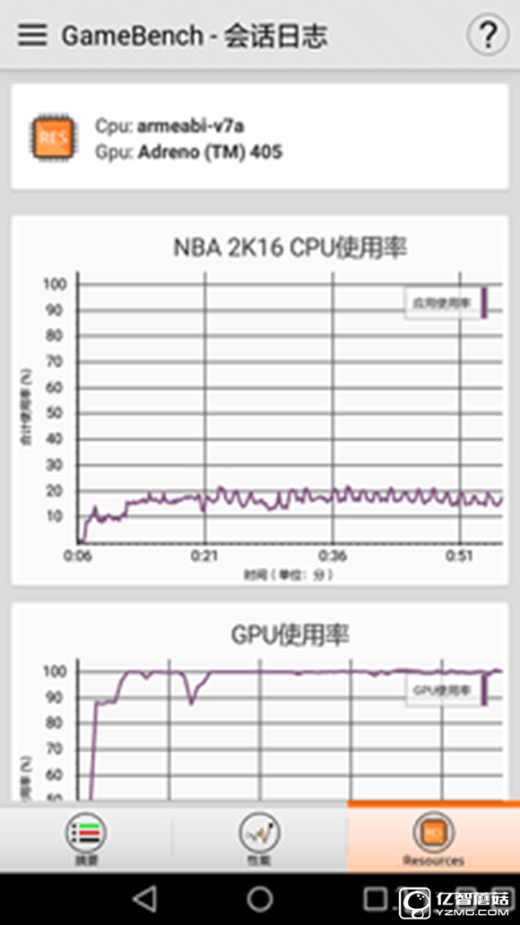 大中型游戲輪流轟炸 榮耀暢玩5A來應(yīng)戰(zhàn) 