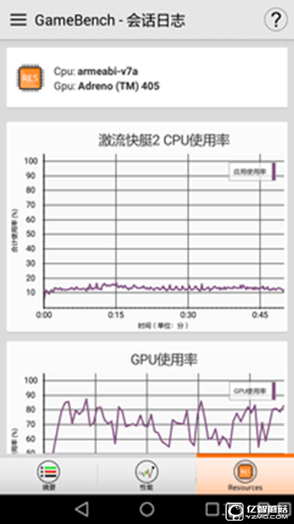 大中型游戲輪流轟炸 榮耀暢玩5A來應(yīng)戰(zhàn) 