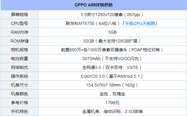 OPPO A59怎么樣? OPPO A59評(píng)測(cè)