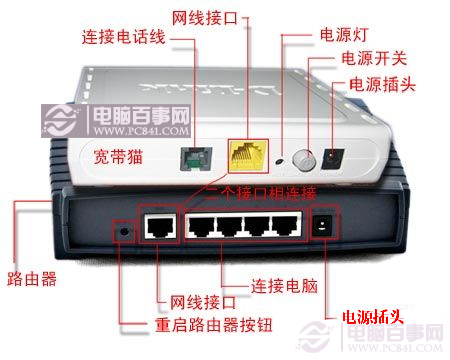 貓與路由器銜接示意圖