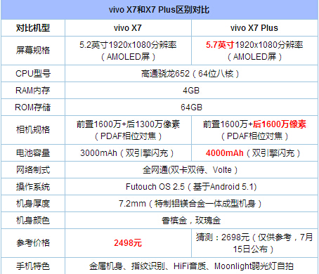 vivo X7怎么樣 vivo X7具體評測