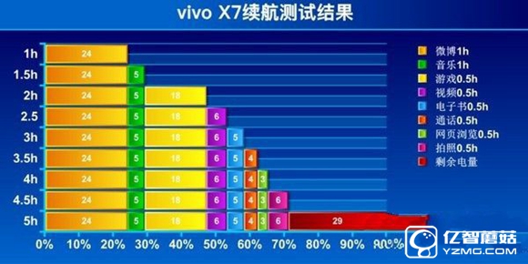 vivo X7怎么樣 vivo X7具體評測