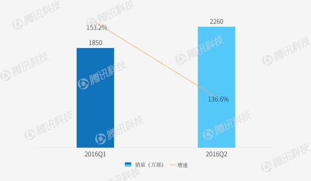 智能手機(jī)格式要變天？這兩個(gè)家伙太可怕了