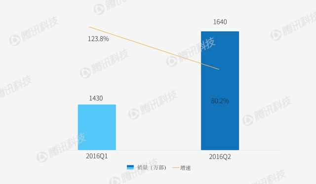 智能手機(jī)格式要變天？這兩個(gè)家伙太可怕了