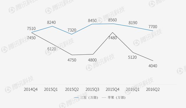 智能手機(jī)格式要變天？這兩個(gè)家伙太可怕了